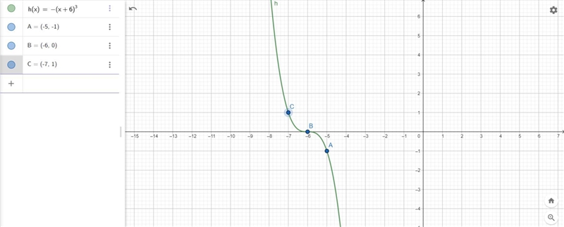 Use transformations of the graph of f(x) =x^3 to determine the graph of the given-example-1