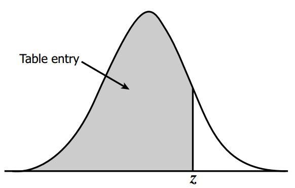 The mean height of men in the United States ( ages 20-29 ) is 69.6 inches . A random-example-1