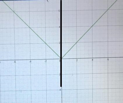 Please it’s due todayAre there any limitations on the inputs of the equation?Does-example-1