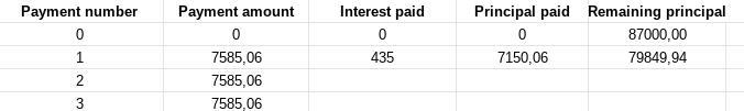 Prepare an amortization schedule for the first three months on a loan of $87000 at-example-2