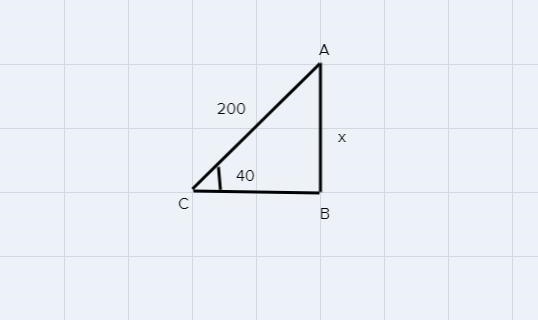 A cart weighing 200 pounds rests on an incline at an angle of 40°. What is the required-example-1