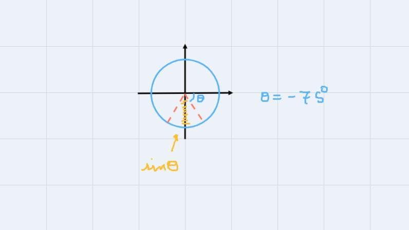 2. State two (2) values of θ (theta) to the nearest degree forsin θ = − 0. 966-example-1