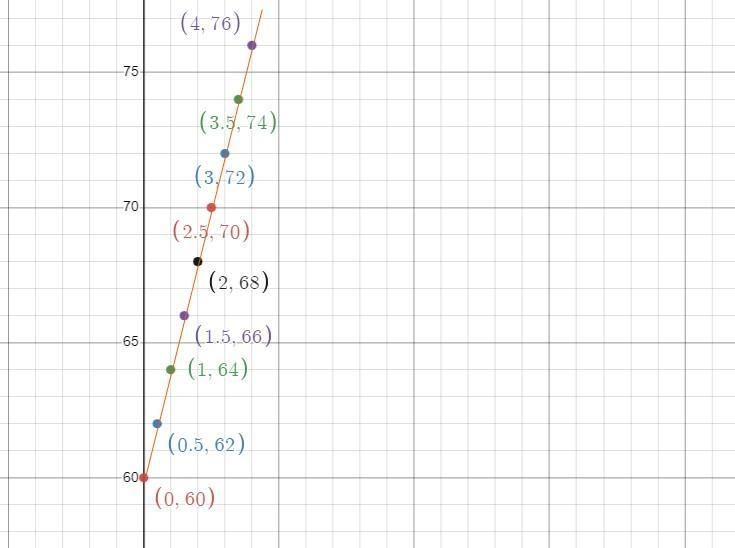 A teacher is assessing the correlation between the number of hours spent studying-example-1