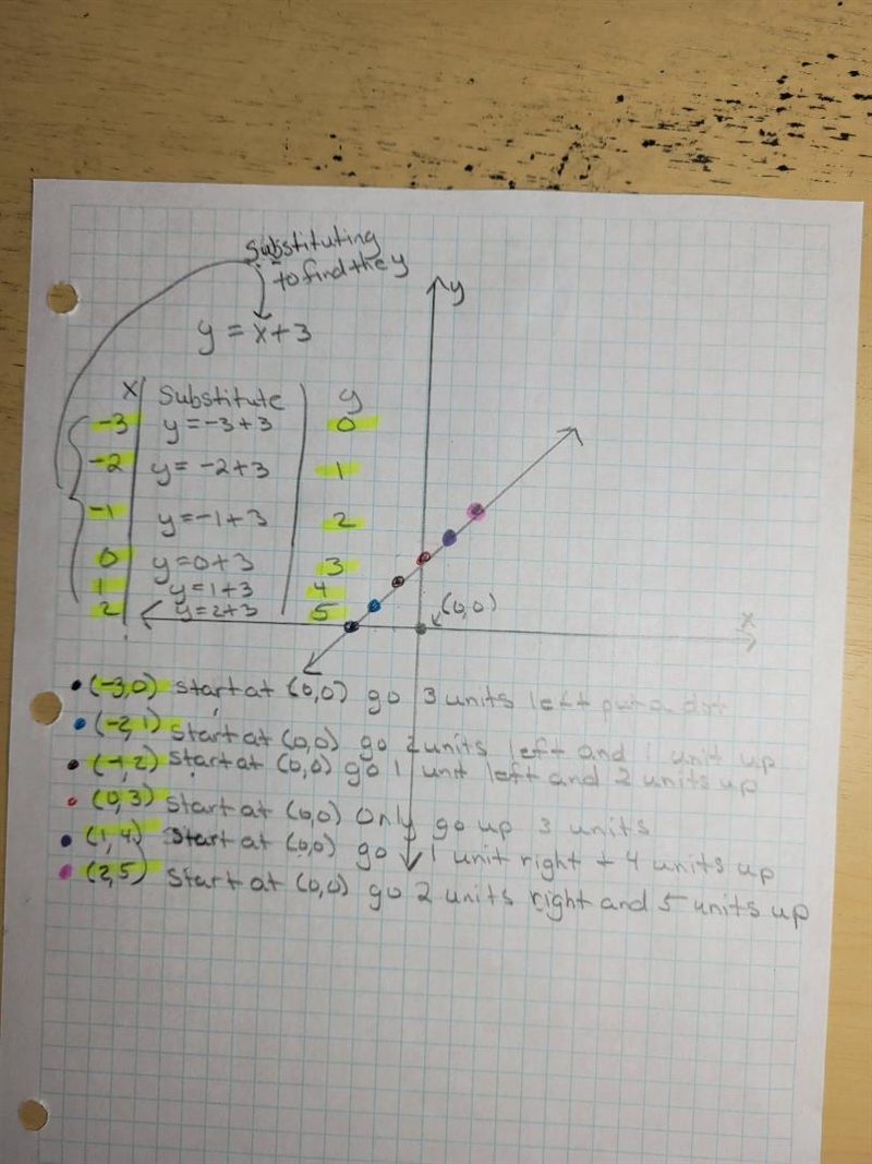 Please help? I don’t understand this-example-1