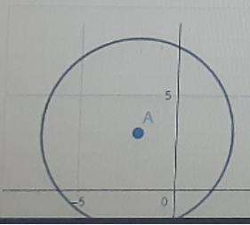 Q3 Which graph represents the circle (x + 2)2 + (y - 3)2 = 25 5-example-1