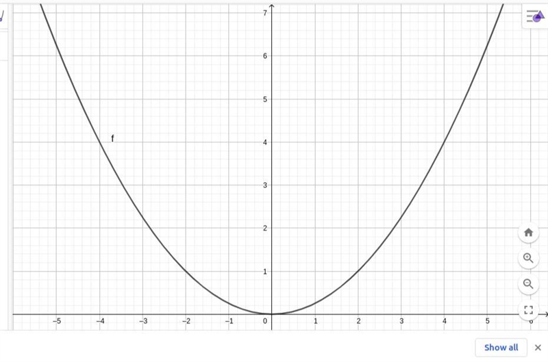 Graphing a parabola of the form y=ax squared 2-example-1