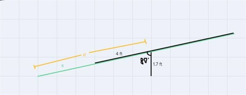 Part A: Find the height of the central support ?Part B : Find the distance from point-example-2