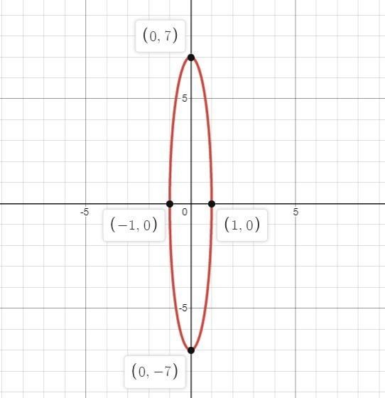 Hello!I need some assistance with this precalculus question posted in the image below-example-1