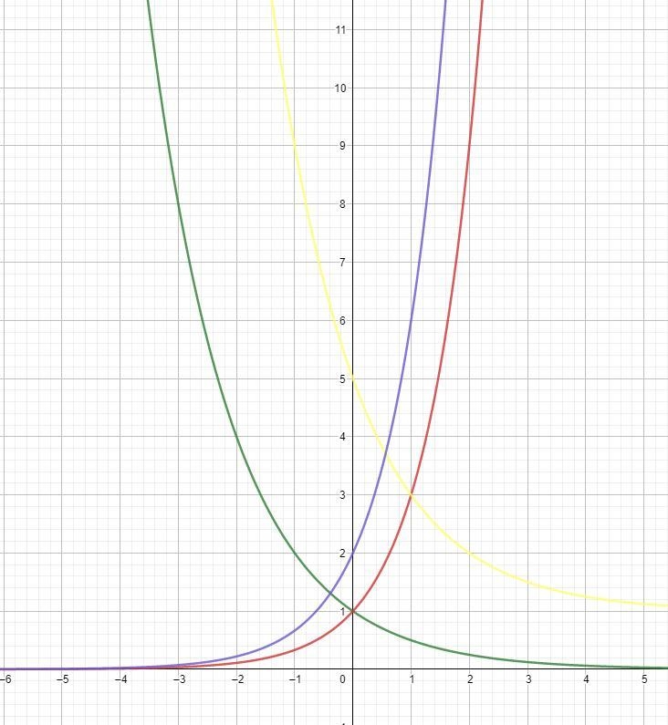 I have the points I just need help with graphing the parent function and describing-example-5