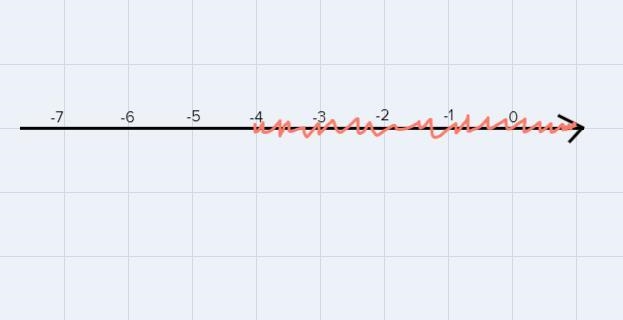 What does x-4>-8 equal-example-3