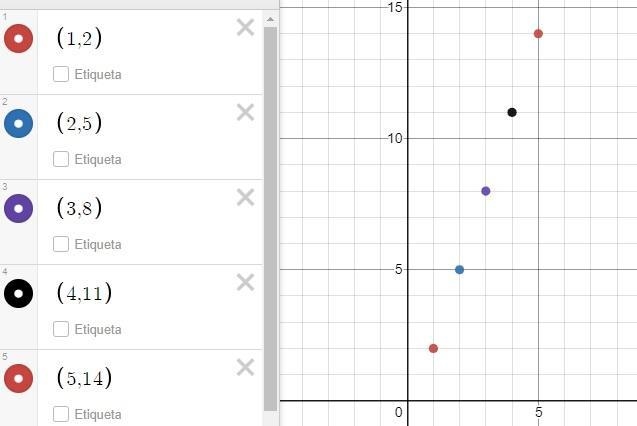 Determine a relationship between the x- and y-values. Write an equation. Х 1 2 3 4 5 y-example-1