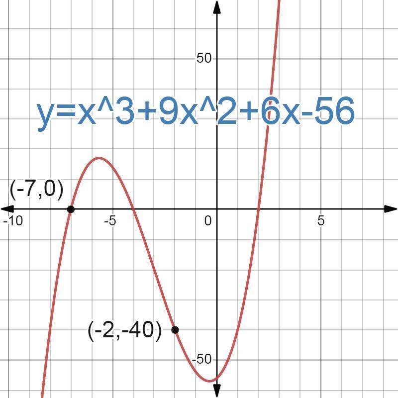 The function y = f(x) is graphed below. What is the average rate of change of the-example-1