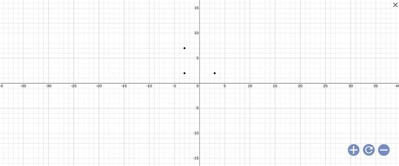 Graph the image of the pre-image shown below, rotated 90° counterclockwise (+90°) about-example-1