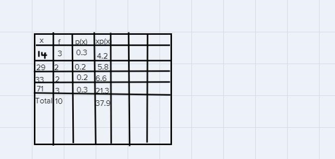 Steven's P.E. class participated in a push-up competition, and Steven wrote down how-example-1