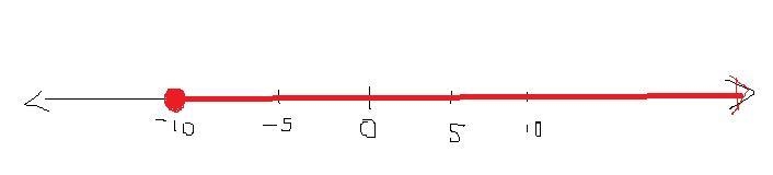 Graph the interval represented in interval notation on the number line.-example-1