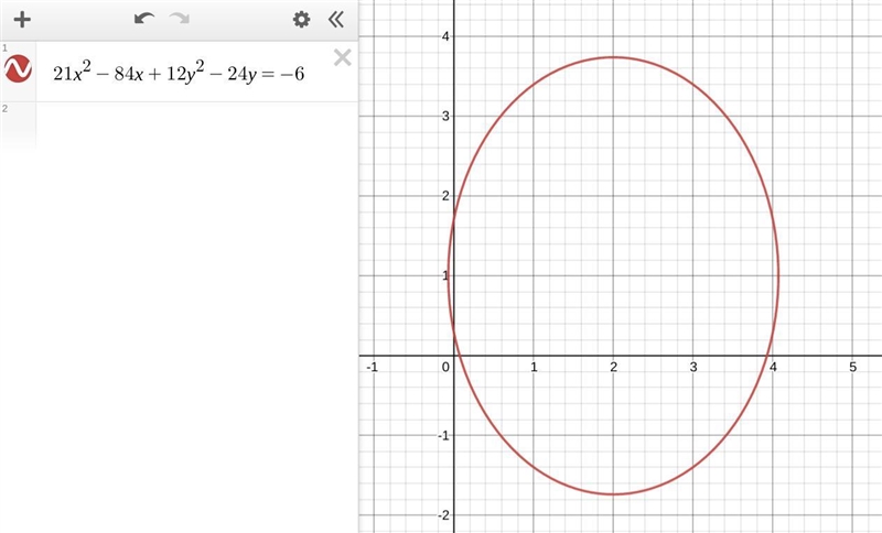 Without writing the equation 21x^2 - 84x + 12y^2 - 24y = -6 in the standard form, state-example-1