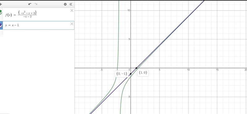 check pictureOn the graph below, move the two points to graph the slant asymptote-example-1