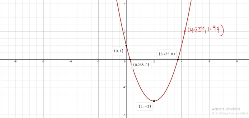 Graph the parabola Y = X^2 - 4x +1Play five points on a parabola the vertex two points-example-1