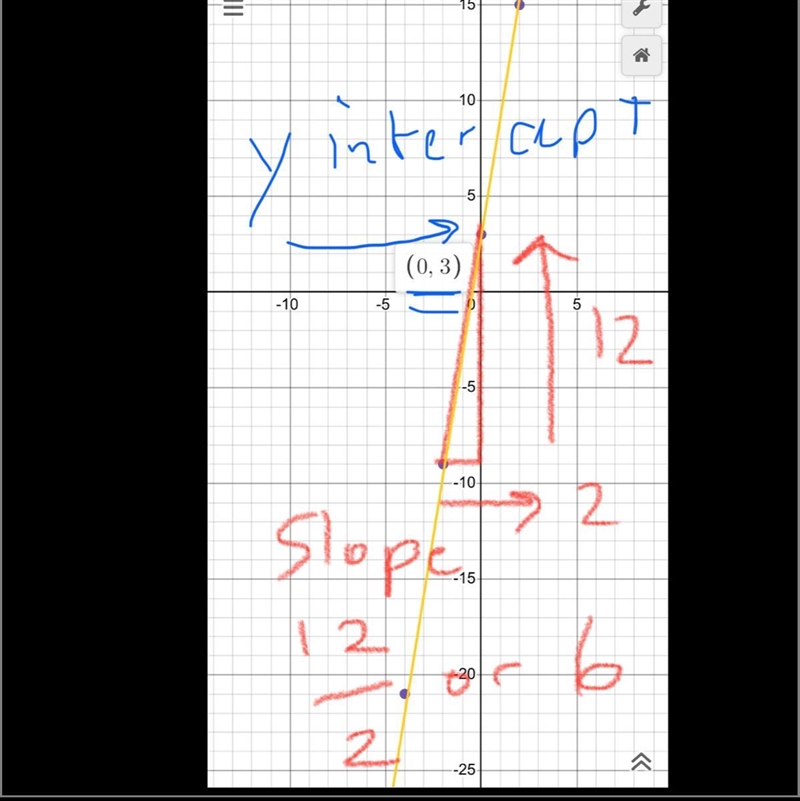 Write an equation in the form y=mx+b for the following table: x y -8 -45 -6 -33 -4 -21 -2 -9 0 3 2 15 4 27 6 39-example-1