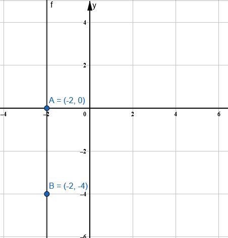 For each line identified by two points, state the slope of a line parallel and the-example-1