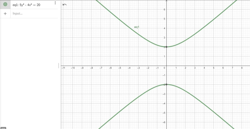 Write the following equation 5y2 − 4x2 = 20 in vertex form. Identify the type of conic-example-1