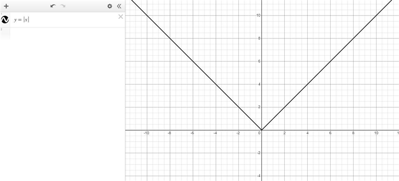 Which of the following describes how to translate the graph y = |x| to obtain the-example-1