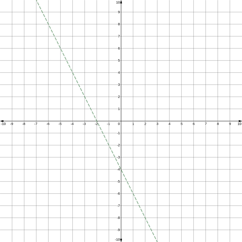 Sketch a graph of the function. Given the piecewise definition f(x) ={- 2x - 4 if-example-1