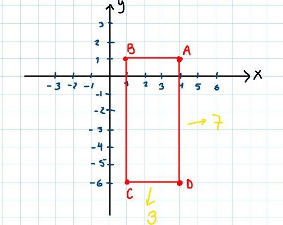 Plot and connect the points A(4,1), B(1,1), C(1,-6), D(4,-6), and find the area of-example-3