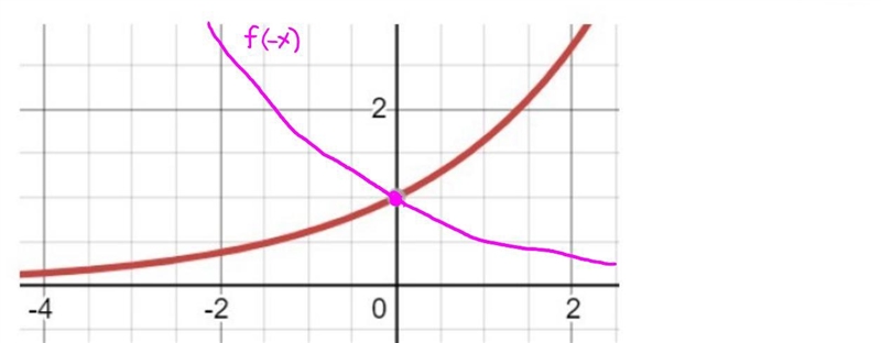 Hello, what is the answer please?could you please explain to me what the meaning of-example-2