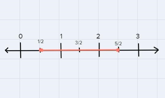 Solve .graph the solution, state the interval notation and state the solution &amp-example-1