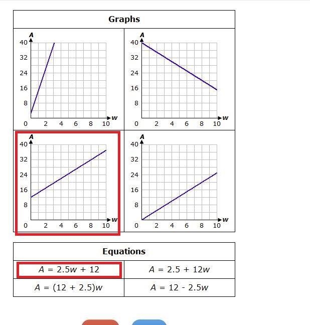 Select the correct graph and equation.Chelsea dog-sits for her neighbors as a part-example-1