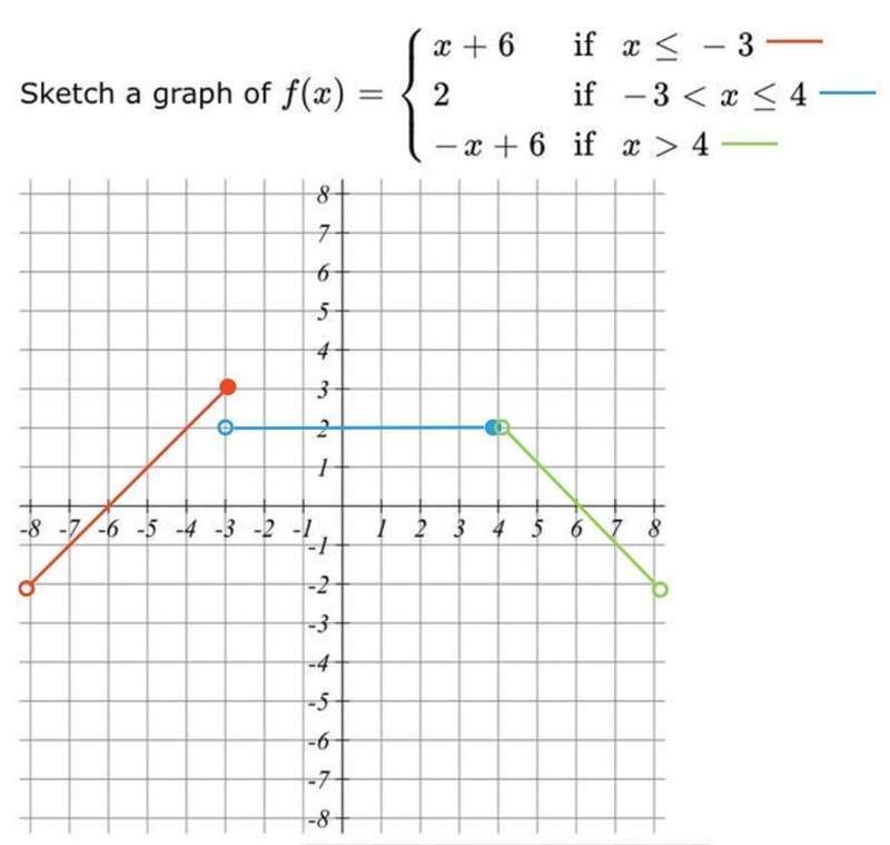 Piecewise Functions-example-1