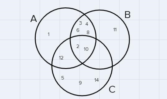 If A={1, 2. 3, 4, 6, 8. 10, 12). B= (2, 3,4, 6, 8, 10, 11), and C= (2.5, 9, 10. 12. 14), find-example-3