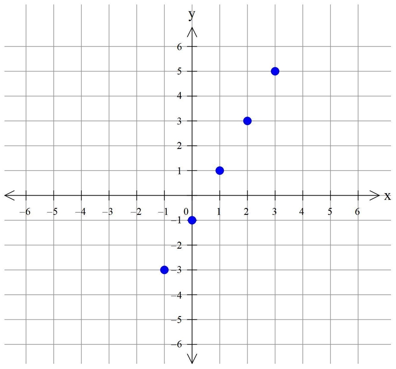 How do I know how which function family is represented in a sequence. I know how to-example-1