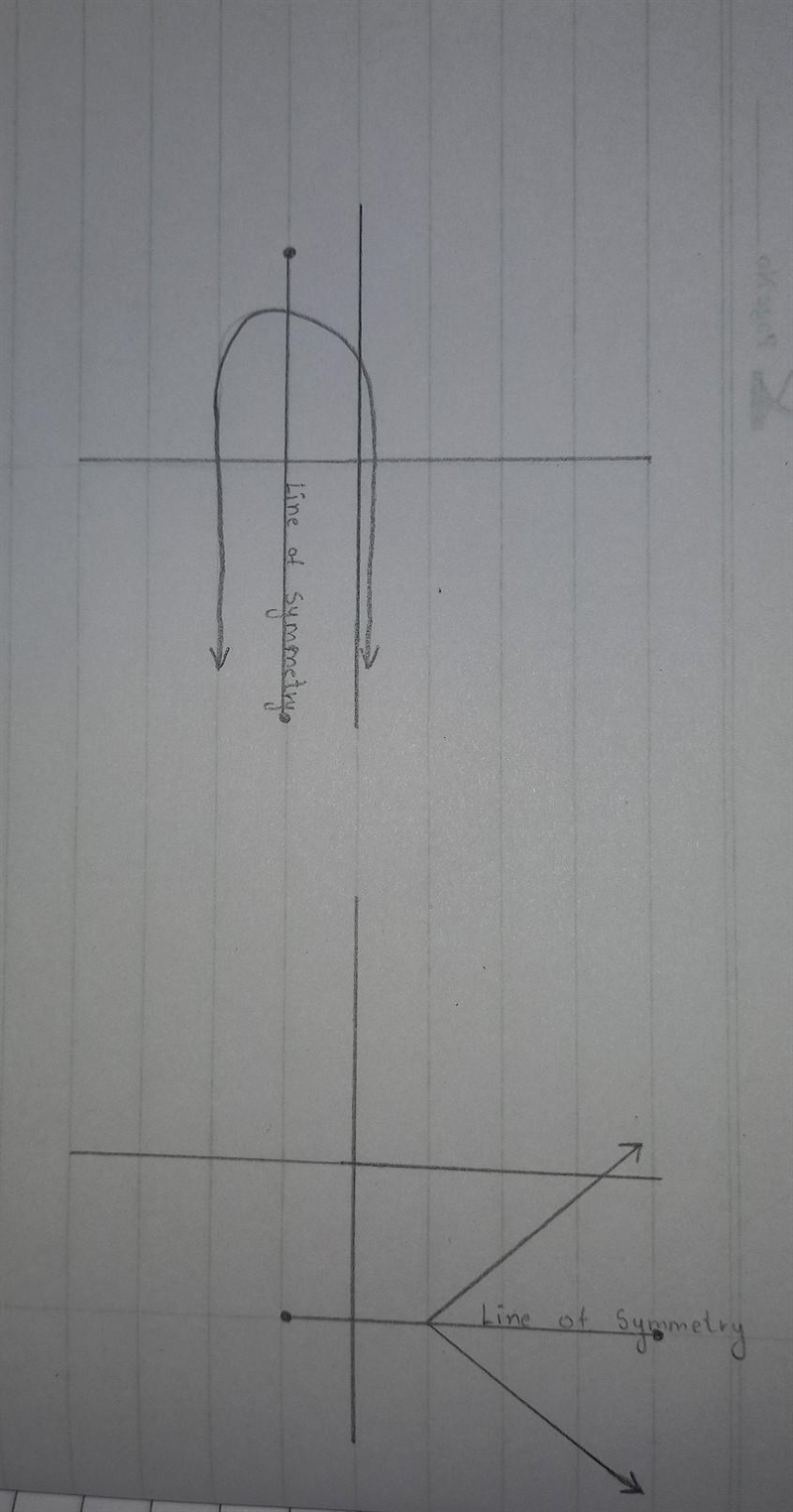 Draw the line of symmetry in each figure below (please need answers asap!!)-example-1