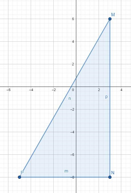 Find angle p to the nearest degree in right triangle MNP for M(3,6), N(3, -8), and-example-1