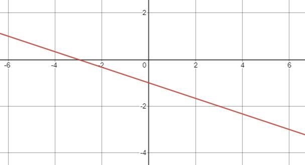 Which is the graph of the system x + 3y >_3 and y < 1x+1?-example-1