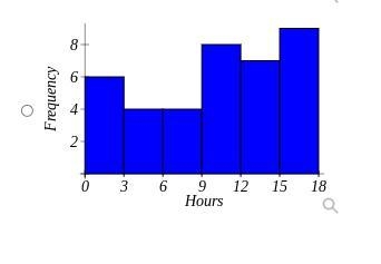 9. A researcher gathered data on hours of video games played by school-aged children-example-3