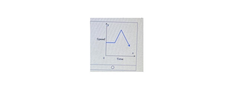 For each scenario below, choose the graph that gives the best representation.(A) Carlos-example-1