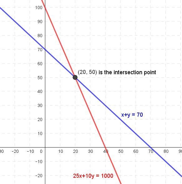 NO LINKS!!!! Please help me with this problem ​-example-1