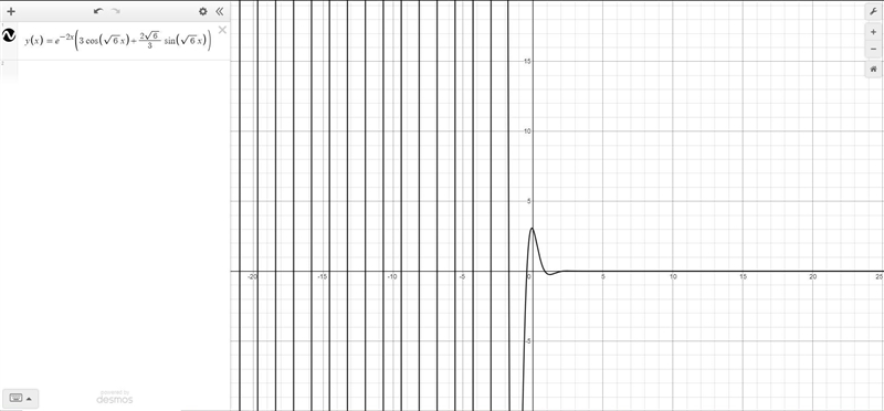 Section 5.2 Problem 21: Solve the initial value problem and graph the solution. y-example-1