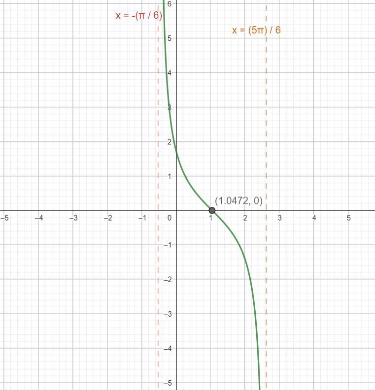 I need help solving this I’m having trouble with it is from my trigonometry prep bookIf-example-2