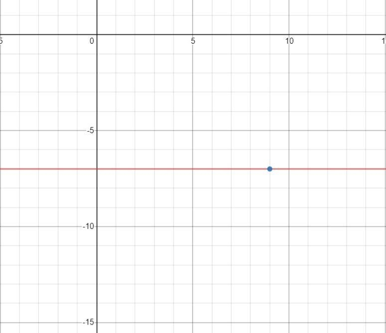 Which equation represents the horizontal line passing through (9,-7)-example-1