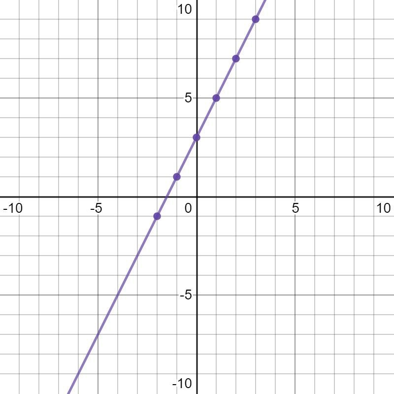 Student Calendar Dars 0Sth Grade Srd. Aarianna Moore - GraphingLinearEquationsActivity-example-3