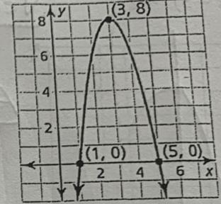 Consider the graph of the function f. a) Find the domain, range, and zeros of the-example-1