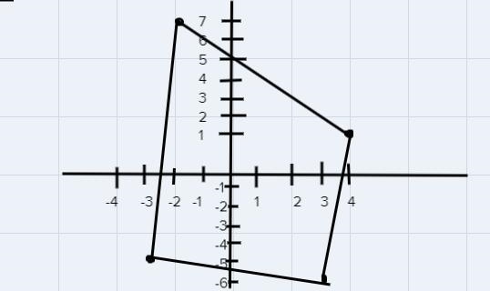 Which of the following is not a step to find the area of the figure determined by-example-1