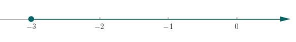 Which one of the following graphs represents the solution of the inequality -3x+1 ≤ 10?OA-example-2