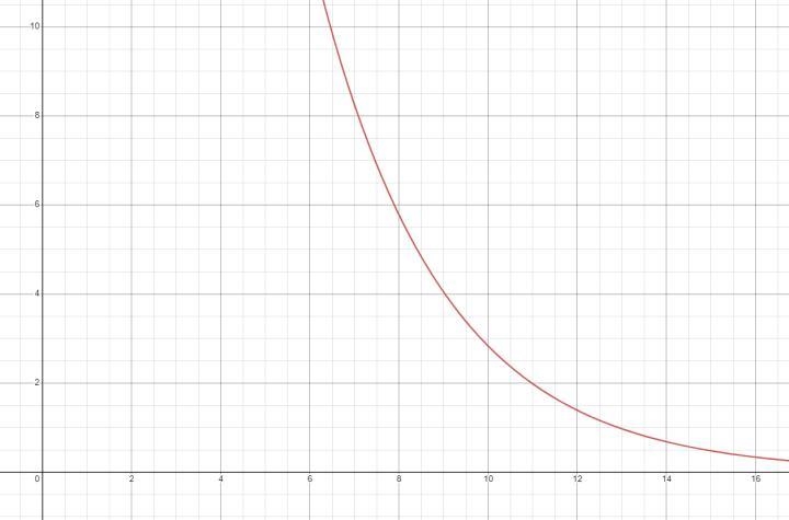 Which is the graph of f(x) = 100(0.7)?-example-1