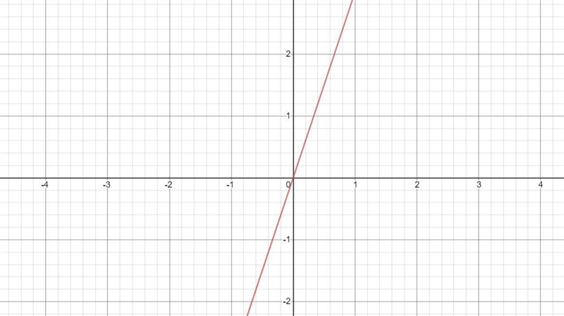 Learning Diagnostic Analytics Recommendations Math Language arts Science Social studies-example-1