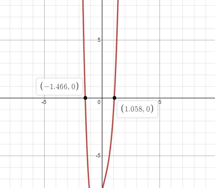 3x^4+4x-8How many zeros does the polynomial fiction.-example-1